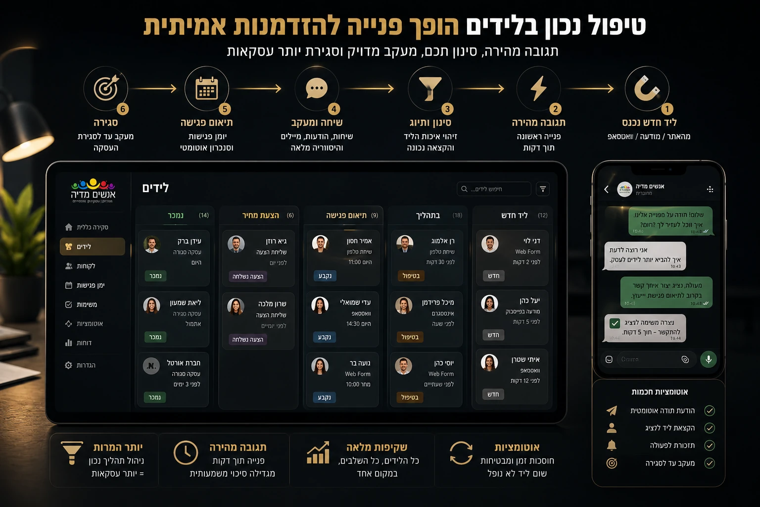 מערכת CRM לניהול לידים, מעקב, סינון ותיאום פגישות לעסק